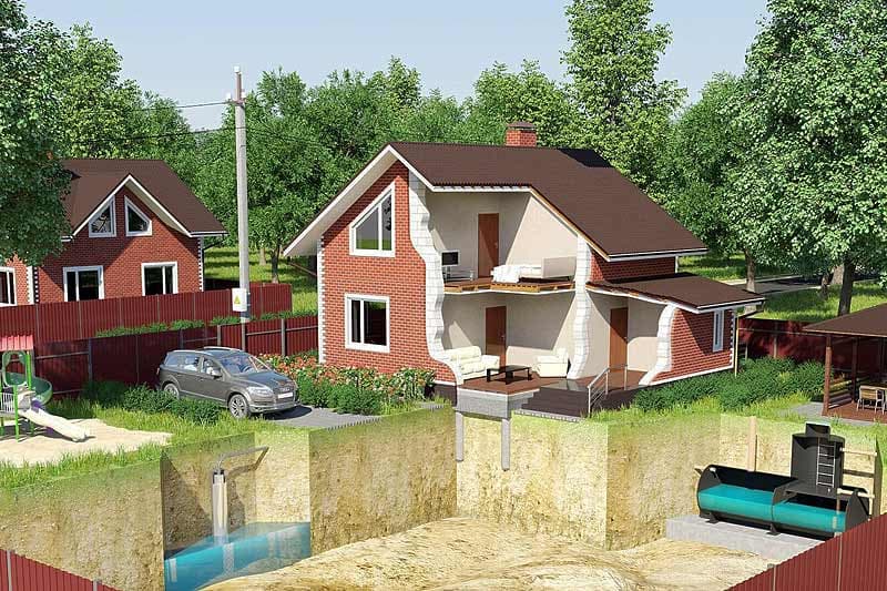 Геология при строительстве загородного дома.